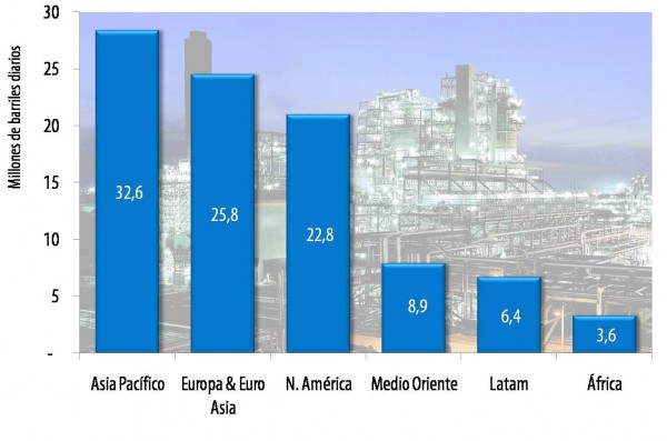 Petróleo comportamiento y tendencias en el mundo RECOPE