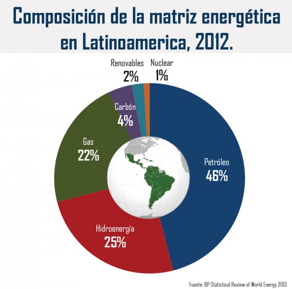 Petróleo: Comportamiento Y Tendencias En El Mundo - RECOPE